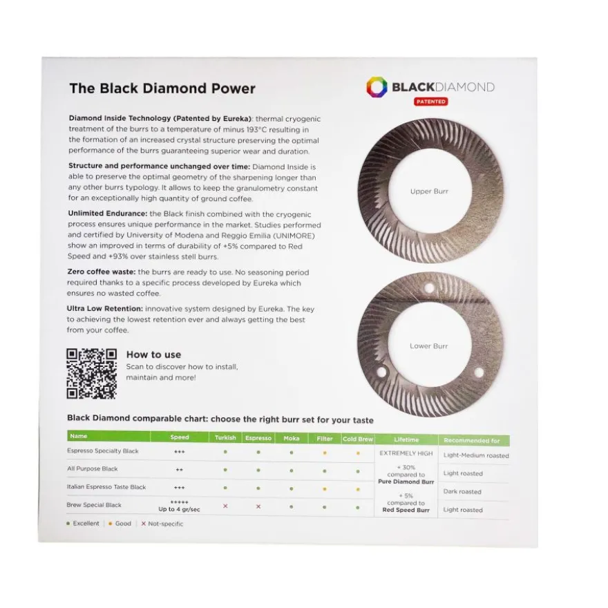 Eureka Black Diamond Brew Special Upper Burr 65 mm