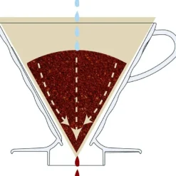 Hario V60 Dripper koko 02 suodatinsuppilo, muovi