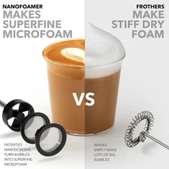 Subminimal NanoFoamer V2 maidonvaahdottaja